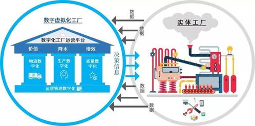 智能經濟時代下，數字孿生如何賦能智能制造與內容制作服務